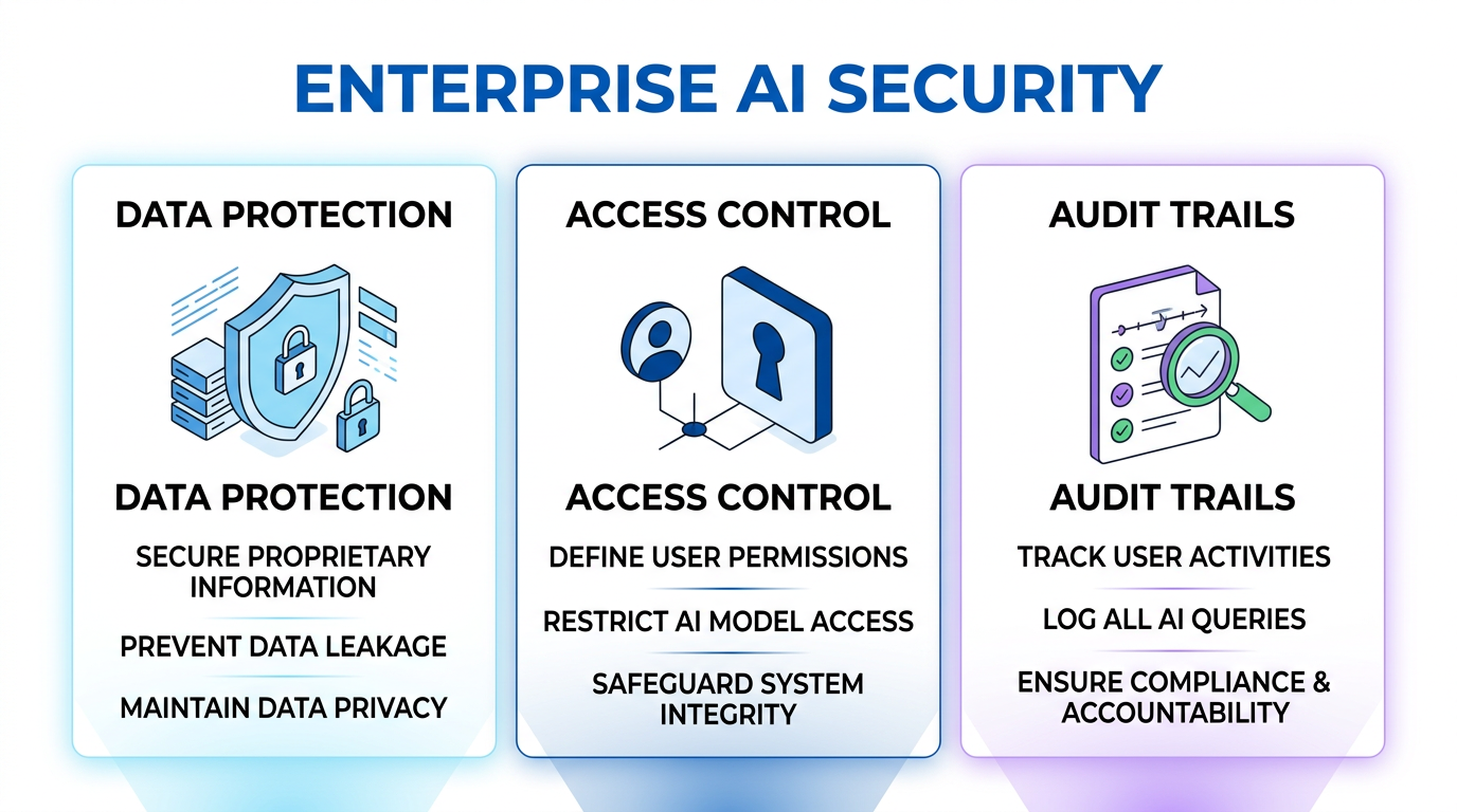 AI Agent Security: What Enterprise Teams Actually Need to Worry About