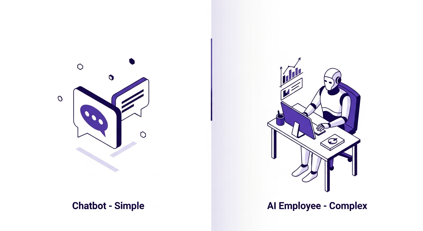AI Employees vs AI Chatbots: What's the Difference?